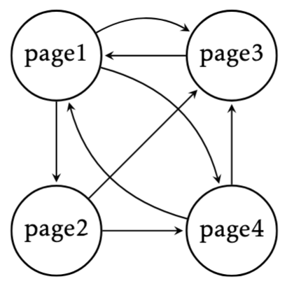PageRank1