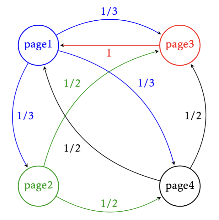 PageRank1